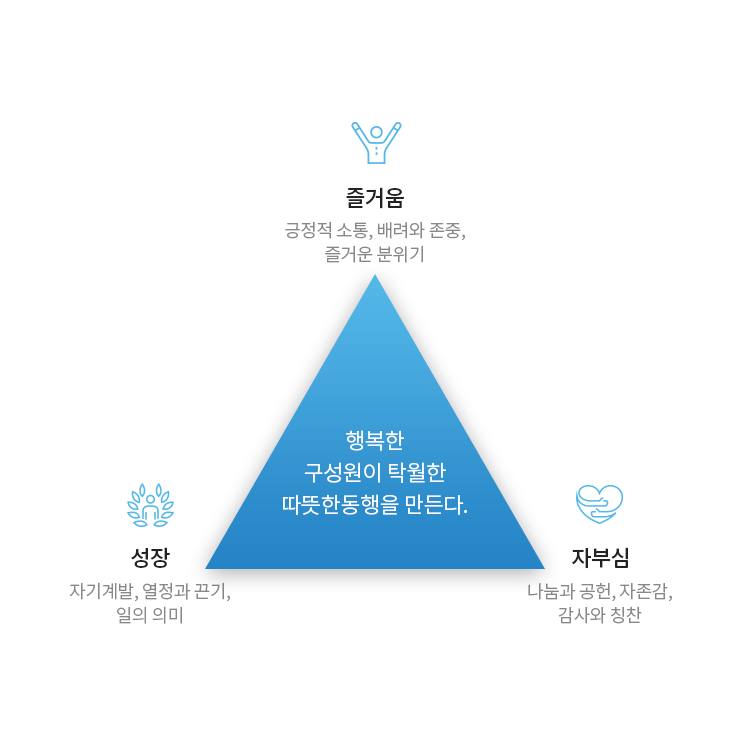 행복한 구성원이 탁월한 따뜻한 동행을 만든다