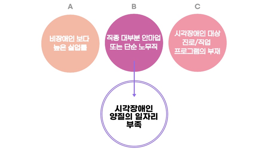 시각장애인_한국어강사_교육_서비스